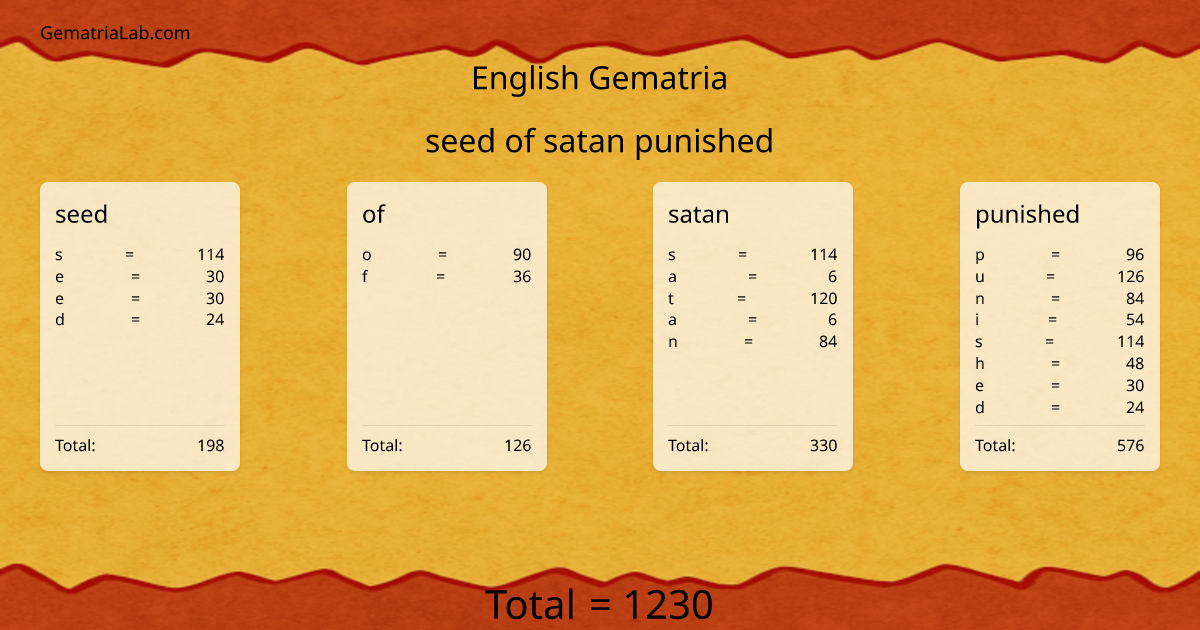 seed of satan punished in english Gematria